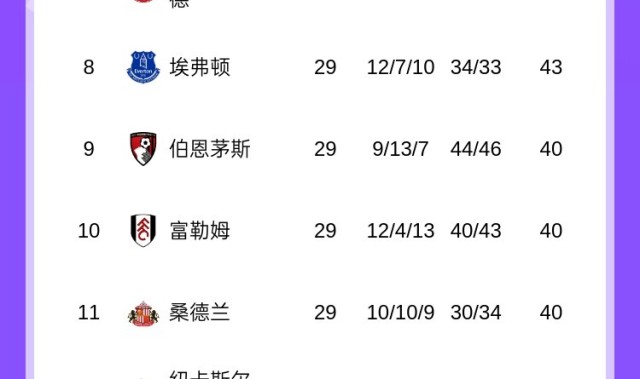 星空体育-警铃大作！西汉姆联本轮赢球后，热刺距离降级区仅1分